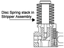 Disc Spring